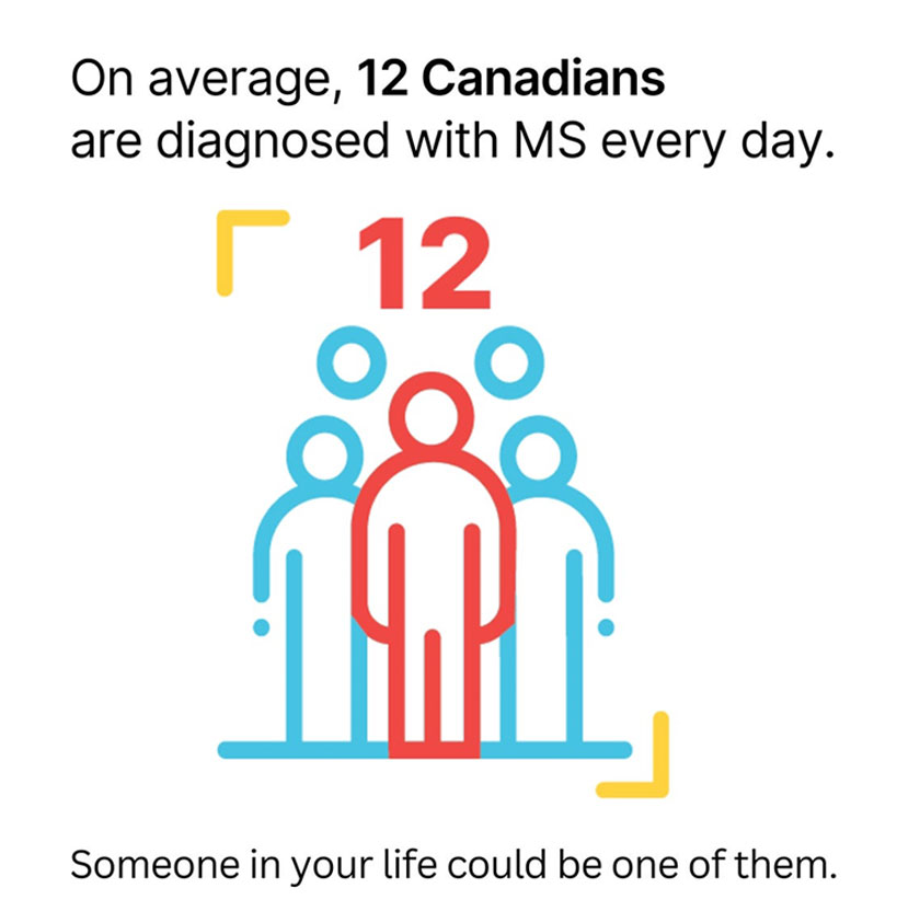 MS-Canada---3 On average 12 Canadians are diagnosed with MS every day